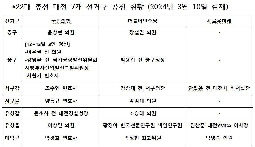 뉴스1 ⓒNews 최일 기자