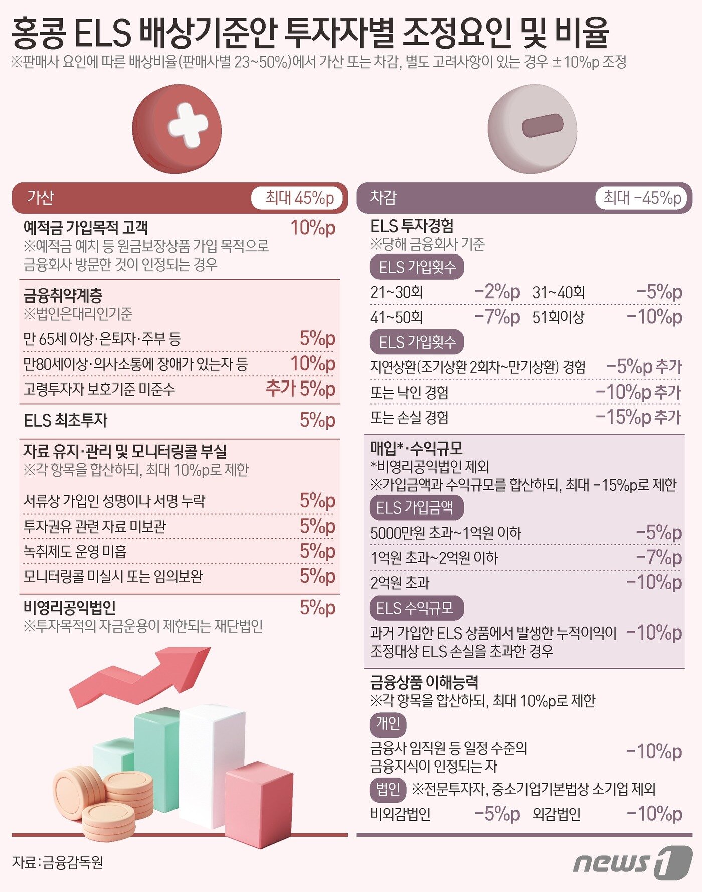 본문 이미지 - ⓒ News1 김초희 디자이너