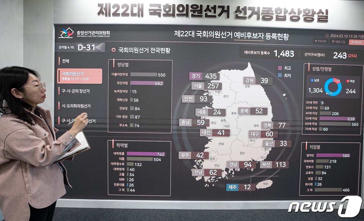 제22대 국회의원 선거를 한 달 앞둔 10일 경기 과천시 중앙 선거관리위원회 선거종합상황실에 총선까지 남은 일 수 및 현황 등이 표시돼 있다. 2024.3.10/뉴스1 ⓒ News1 이승배 기자