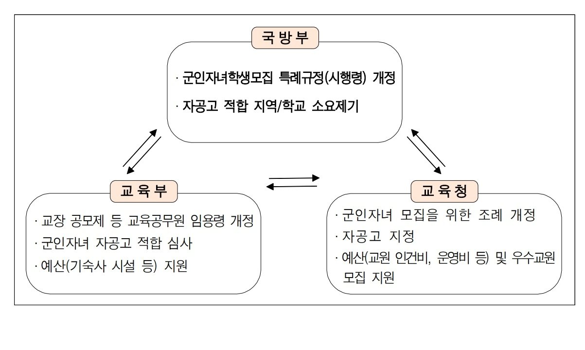 &#40;국방부 제공&#41;