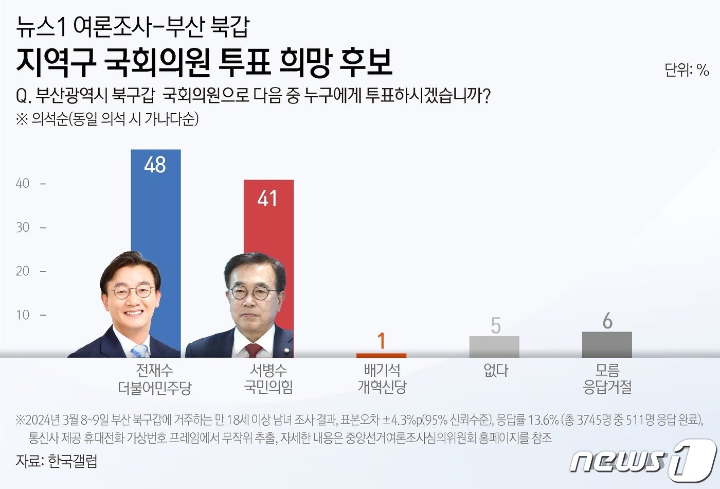 ⓒ News1 김초희 디자이너