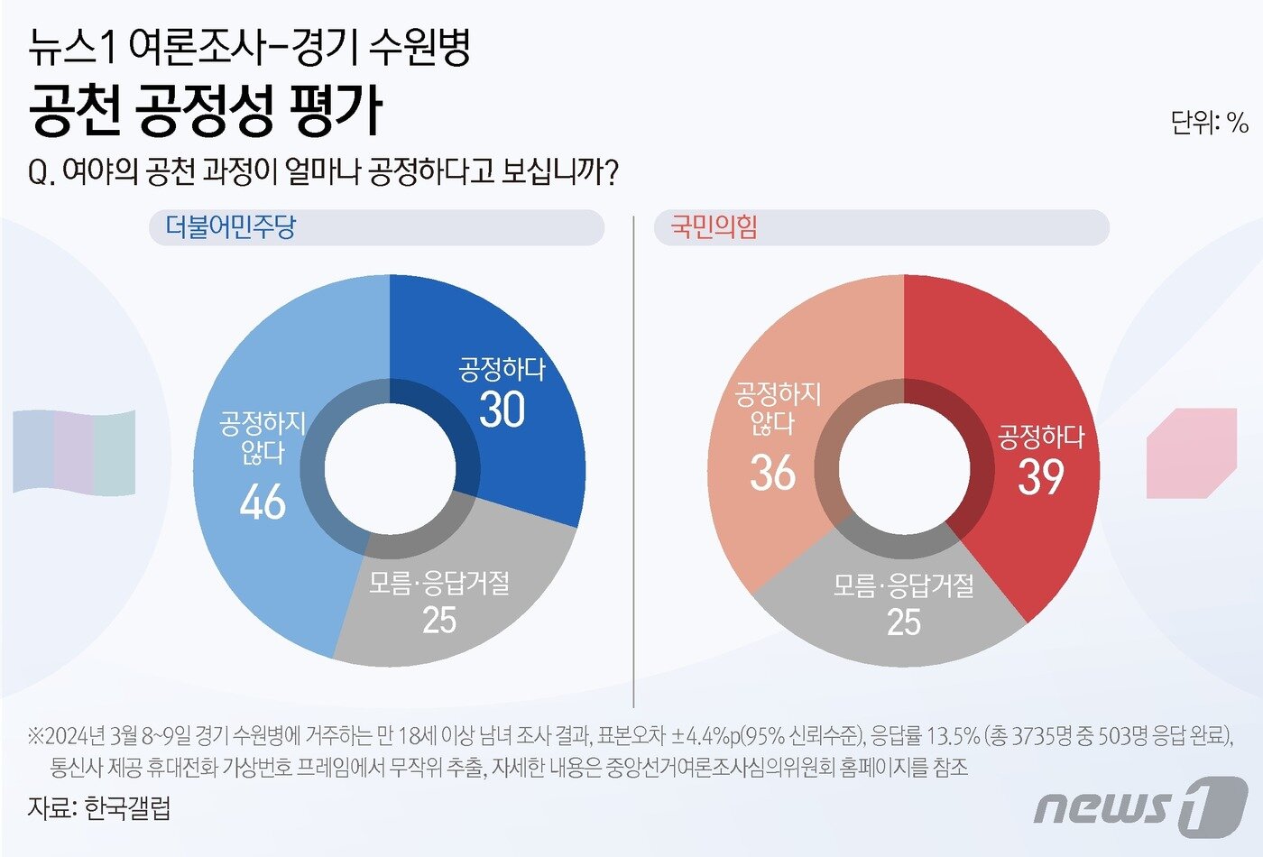 본문 이미지 - ⓒ News1 김초희 디자이너