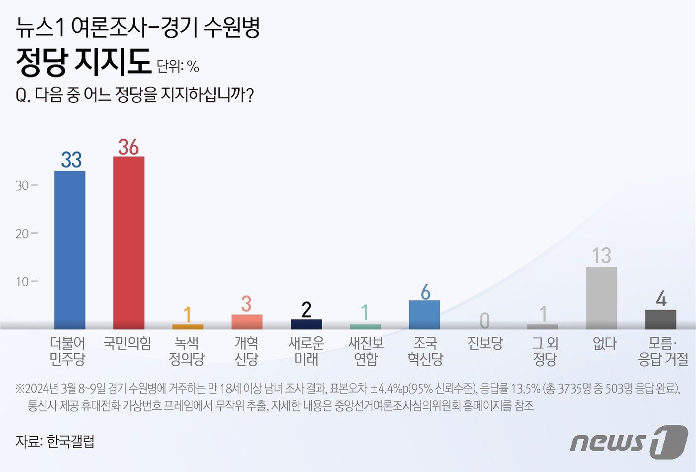 ⓒ News1 김초희 디자이너