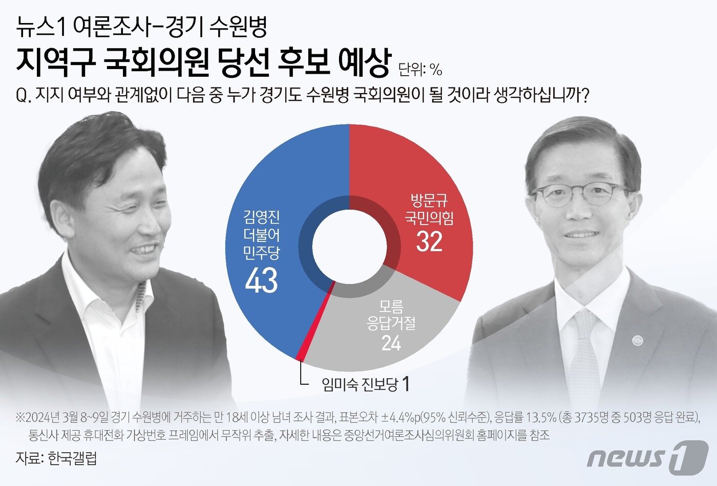본문 이미지 - ⓒ News1 김초희 디자이너