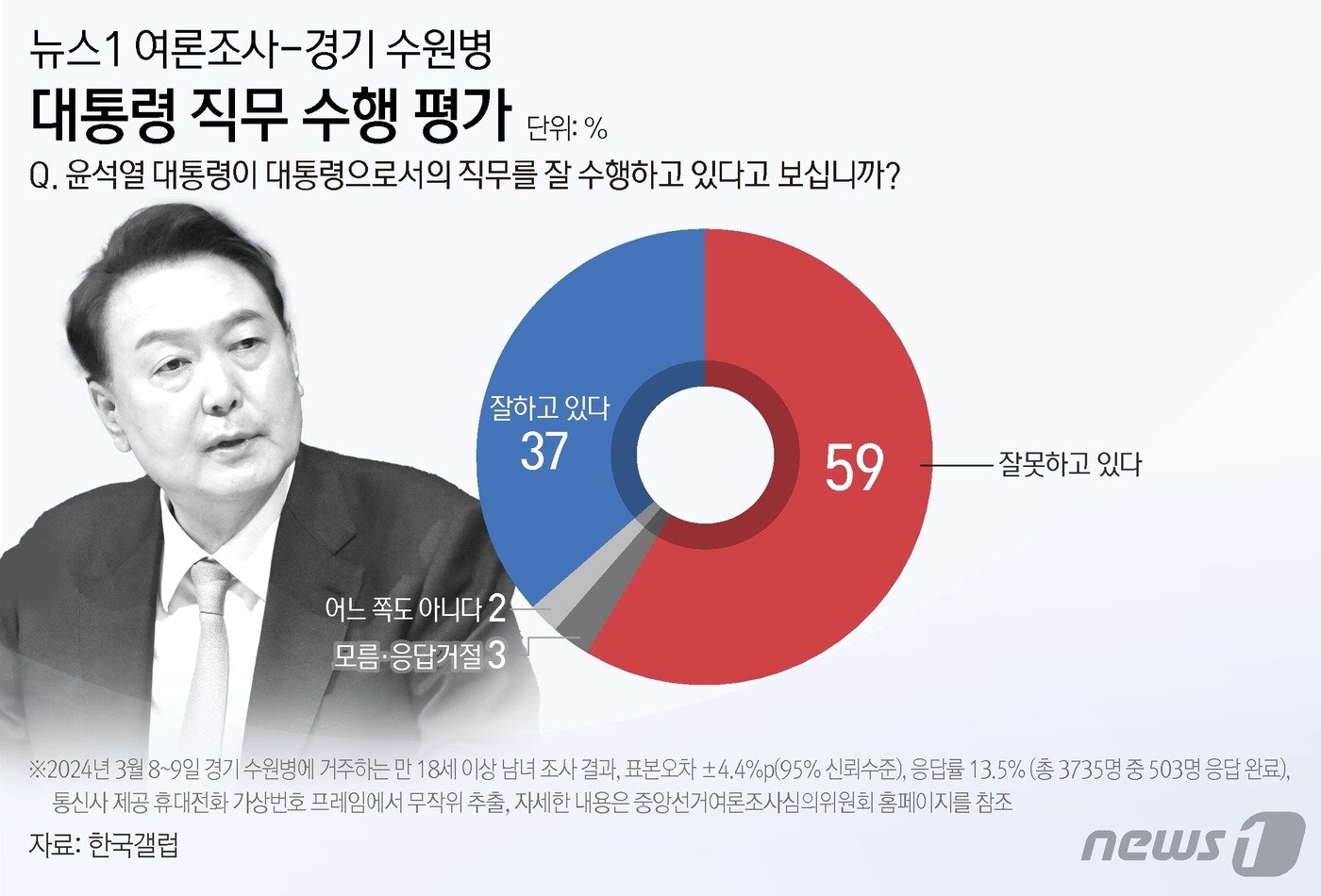 본문 이미지 - ⓒ News1 김초희 디자이너