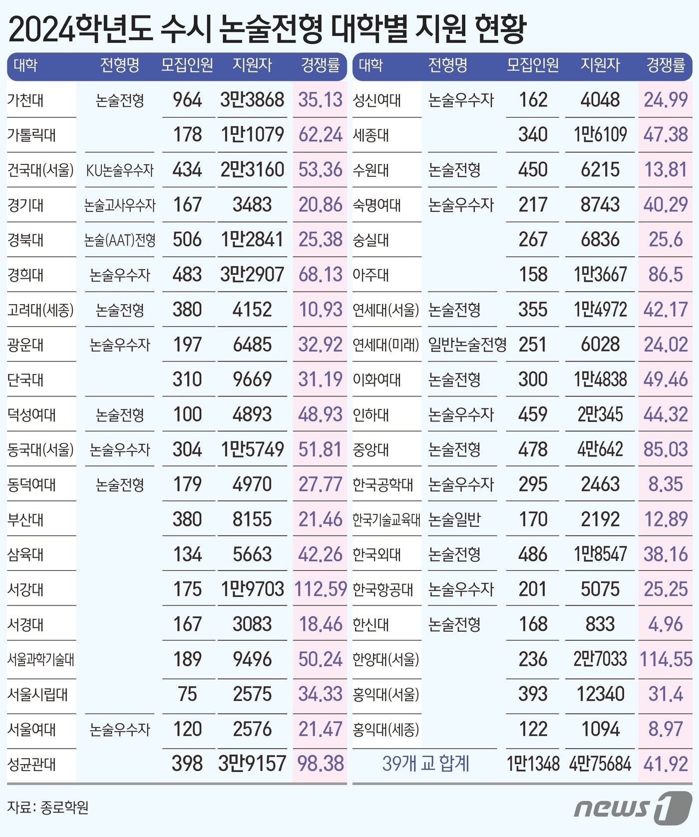 본문 이미지 - ⓒ News1 김초희 디자이너