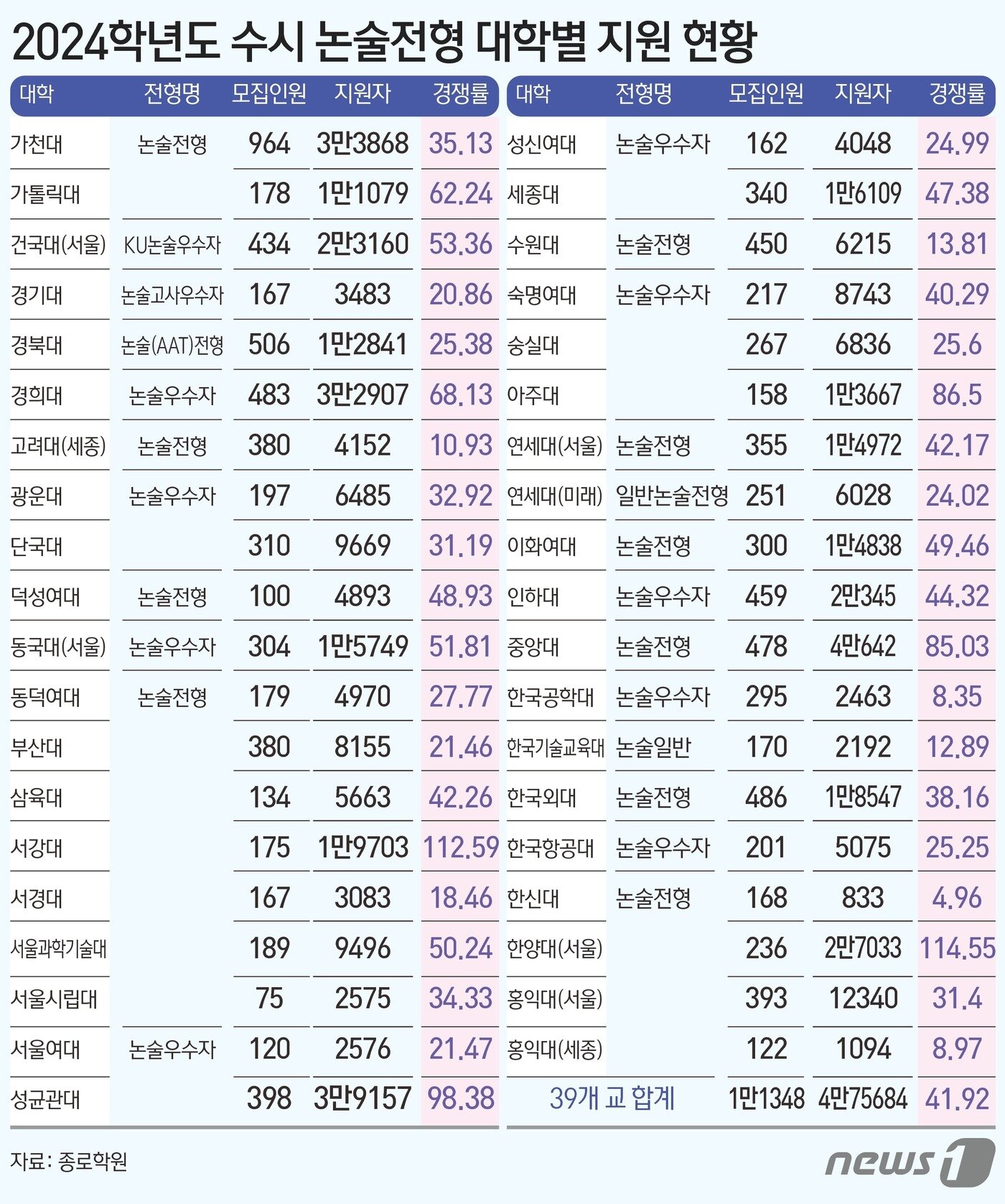 ⓒ News1 김초희 디자이너