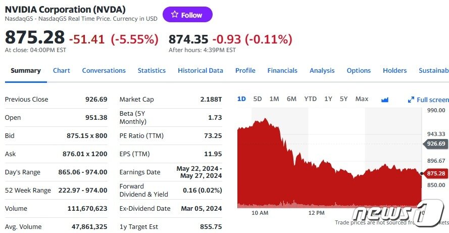 본문 이미지 - 지난 8일 엔비디아 일일 주가추이 - 야후 파이낸스 갈무리