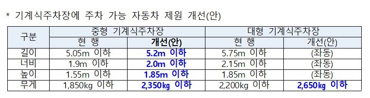 본문 이미지 - (국토교통부 제공)