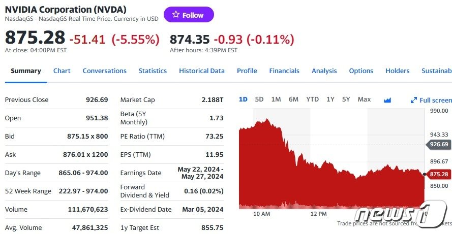 지난 8일 엔비디아 일일 주가추이 - 야후 파이낸스 갈무리
