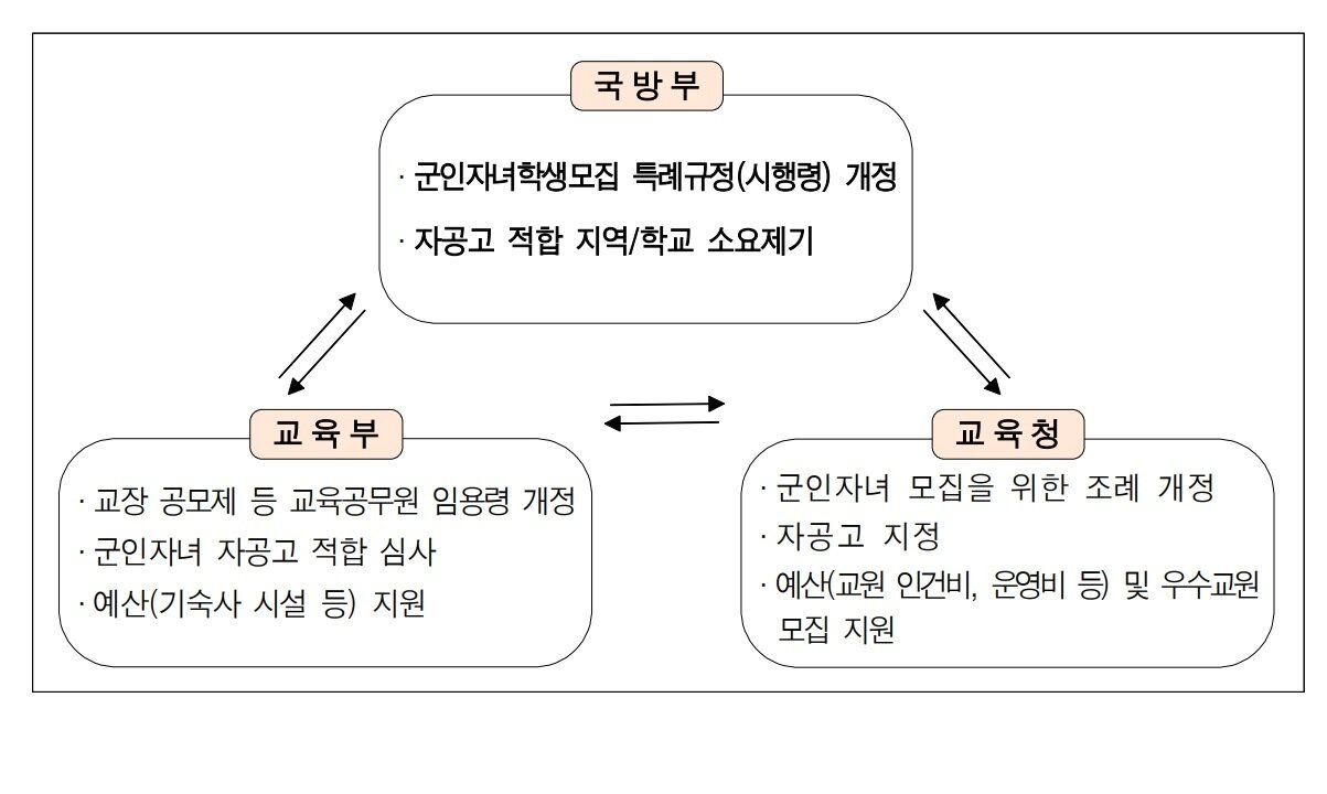 본문 이미지 - (국방부 제공)