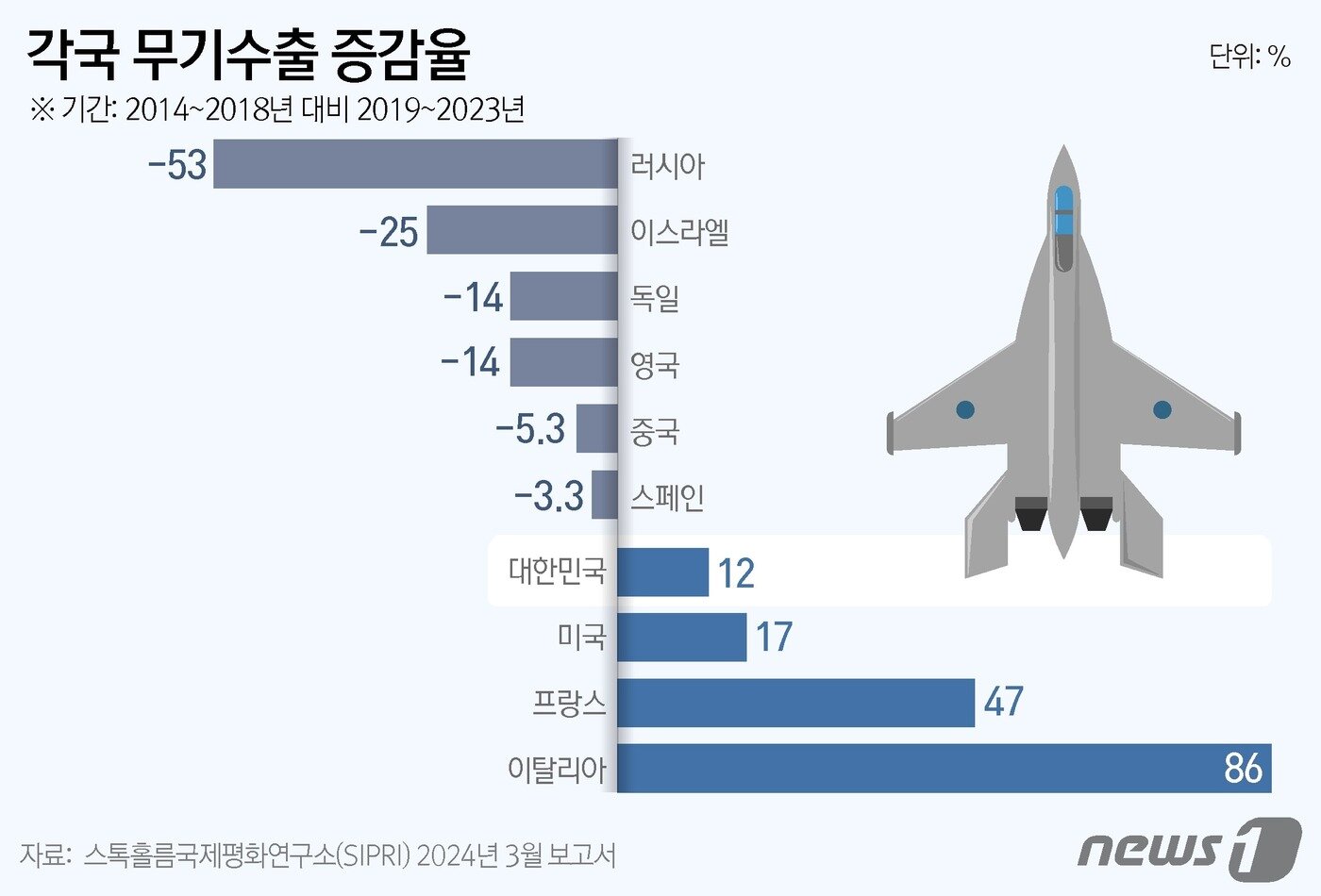본문 이미지 - ⓒ News1 윤주희 디자이너