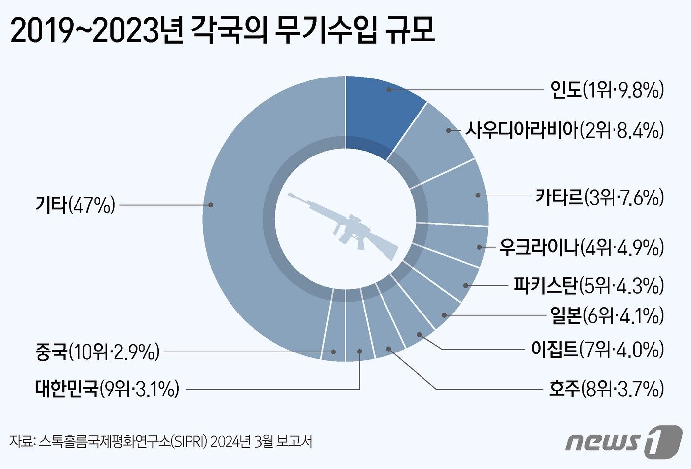 본문 이미지 - ⓒ News1 양혜림 디자이너