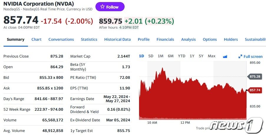 본문 이미지 - 엔비디아 일일 주가추이 - 야후 파이낸스 갈무리