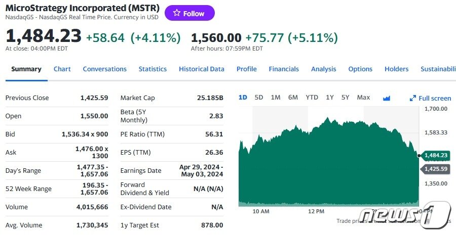 본문 이미지 - 마이크로스트래티지 일일 주가추이 - 야후 파이낸스 갈무리