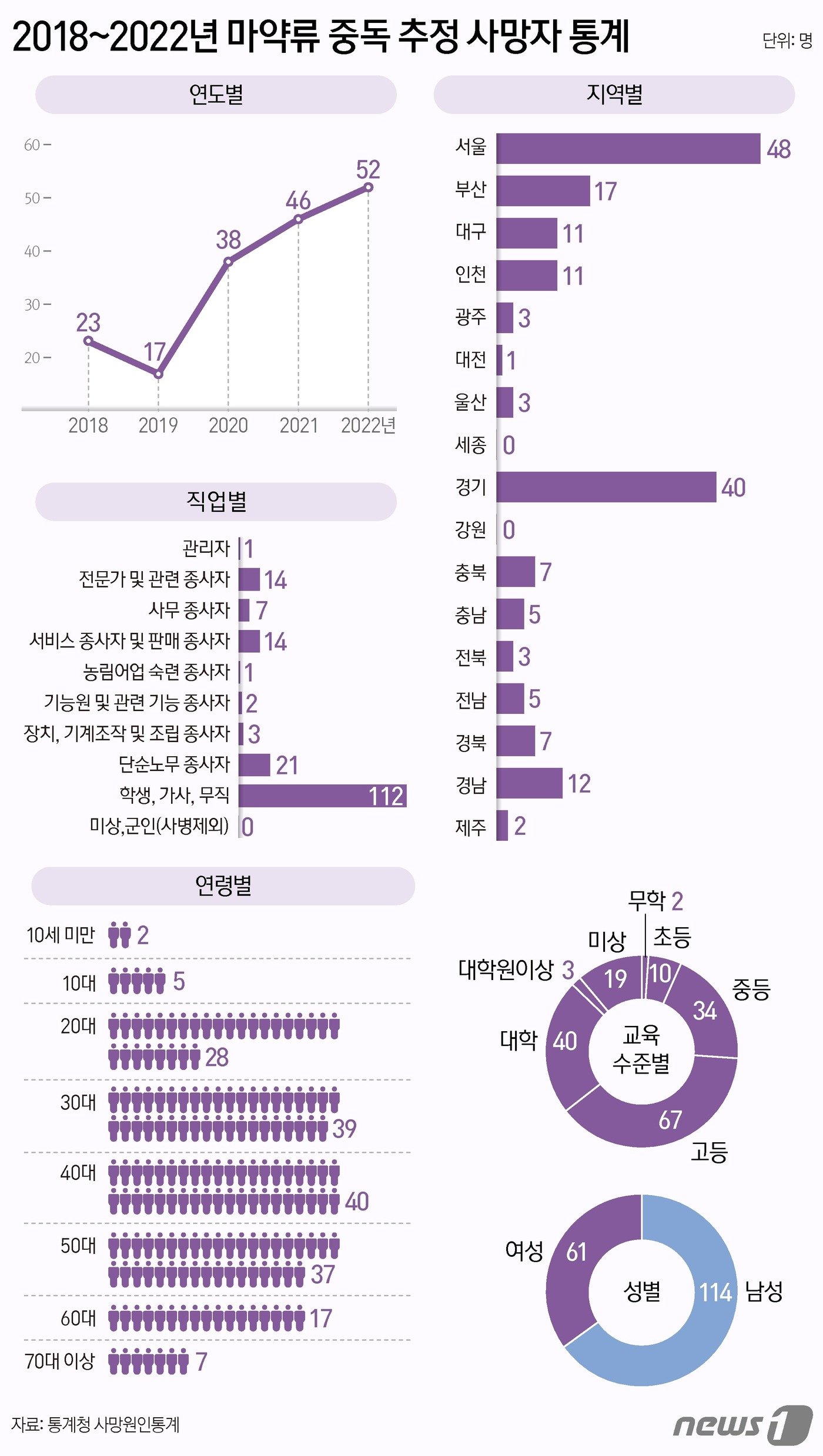 본문 이미지 - ⓒ News1 양혜림 디자이너