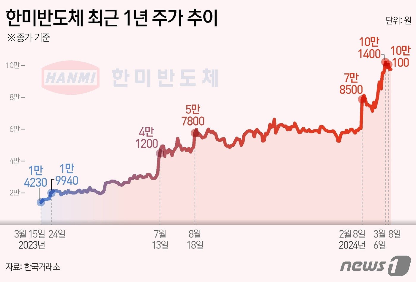 ⓒ News1 김지영 디자이너