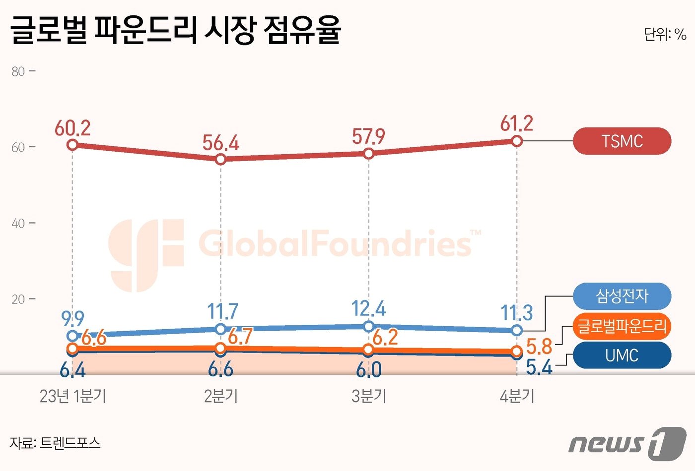 ⓒ News1 양혜림 디자이너