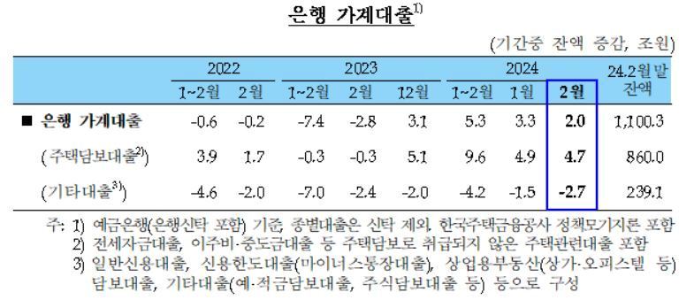 &#40;한은 제공&#41;