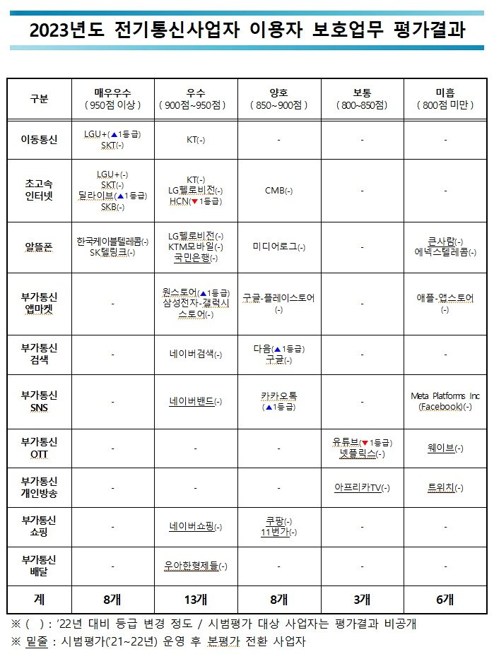 &#40;방송통신위원회 제공&#41;