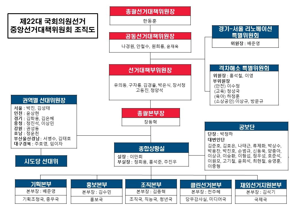 국민의힘 제공