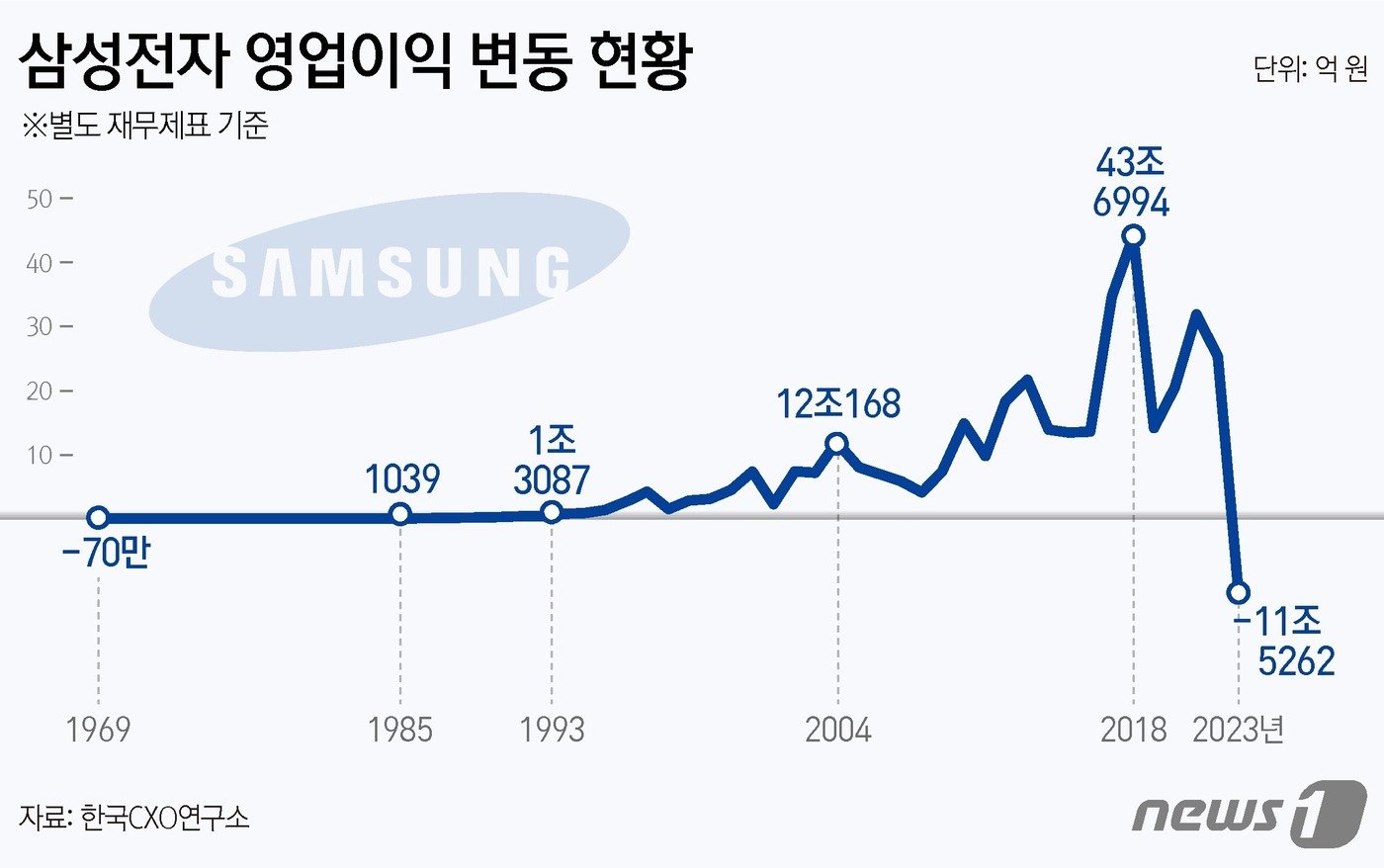 본문 이미지 - ⓒ News1 김지영 디자이너
