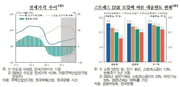 &#40;한은 제공&#41;