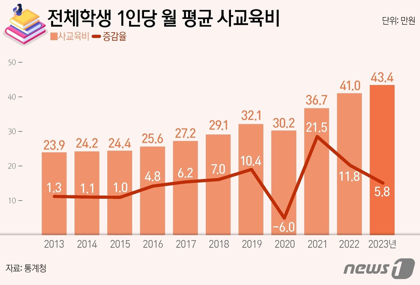 본문 이미지 - ⓒ News1 양혜림 디자이너