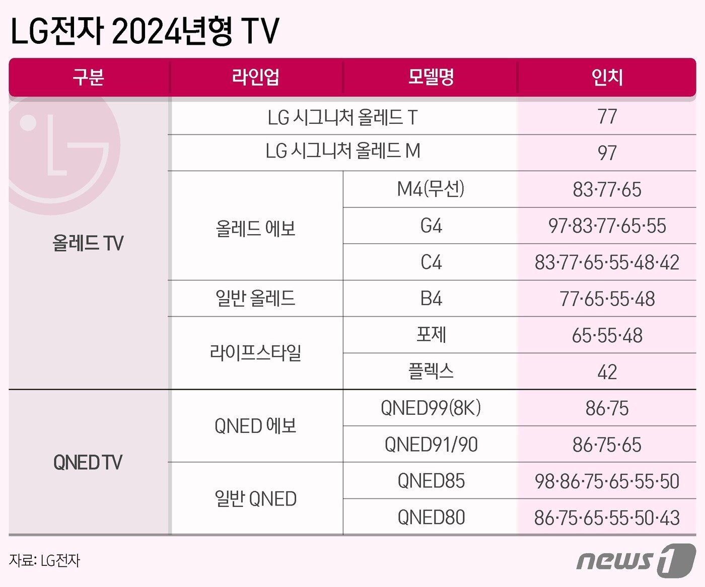 본문 이미지 - ⓒ News1 양혜림 디자이너