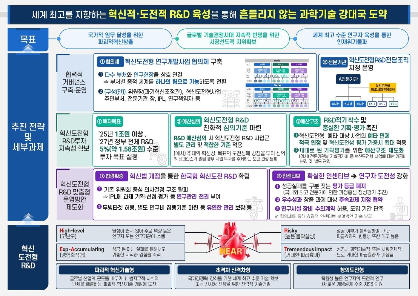 본문 이미지 - 혁신적·도전적 R&D 육성시스템 체계화방안 &#40;과학기술정보통신부 제공&#41; 2024.03.15 /뉴스1
