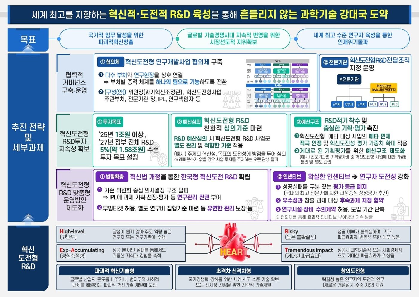 혁신적·도전적 R&D 육성시스템 체계화방안 &#40;과학기술정보통신부 제공&#41; 2024.03.15 /뉴스1