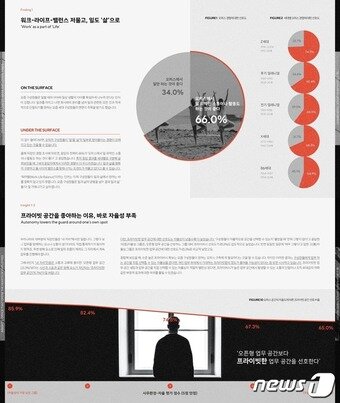 본문 이미지 - 2024 오피스 트렌드 리포트(퍼시스 제공)  