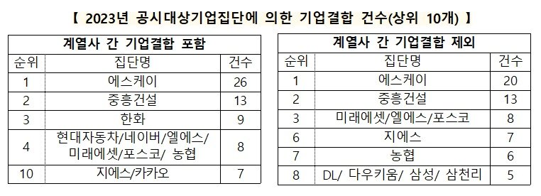 공정위 제공