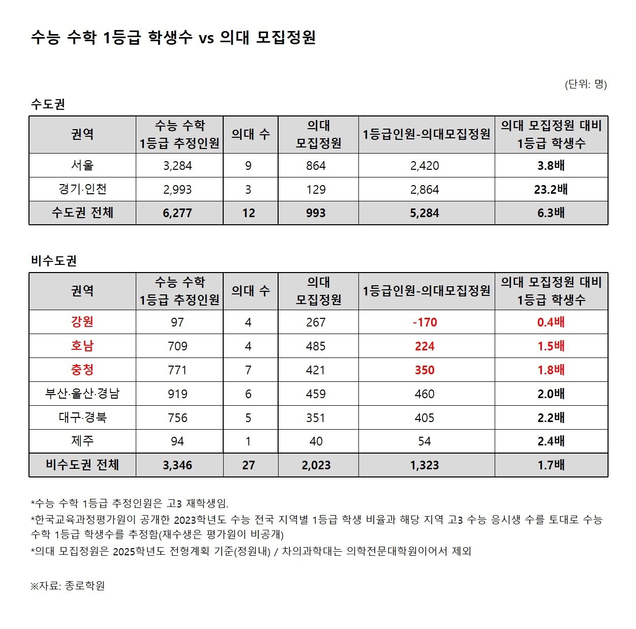 종로학원 제공