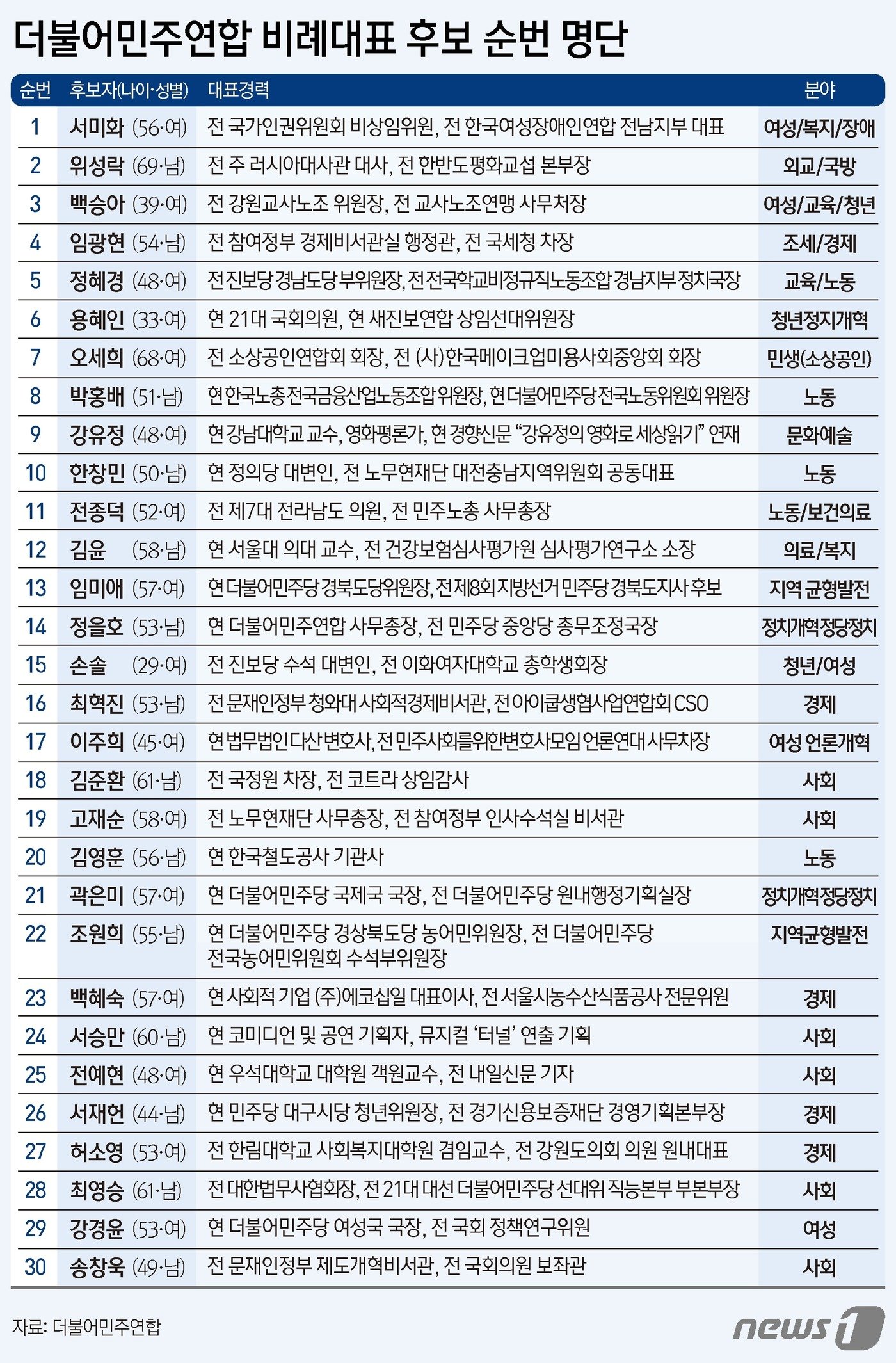 본문 이미지 - ⓒ News1 김지영 디자이너