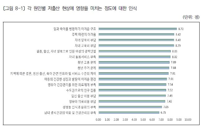 본문 이미지 - 저출산고령사회위원회 제공