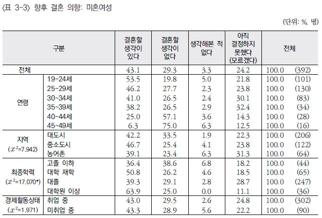 본문 이미지 - 저출산고령사회위원회 제공
