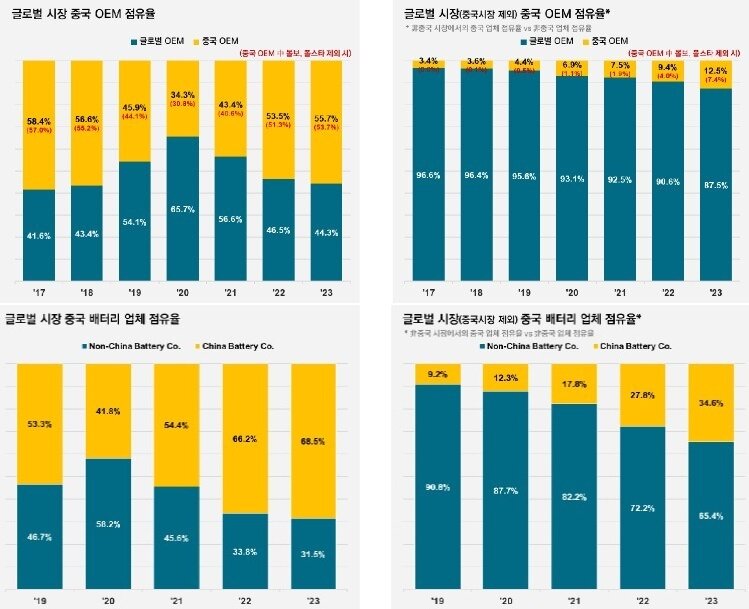 본문 이미지 - (SNE리서치 제공)