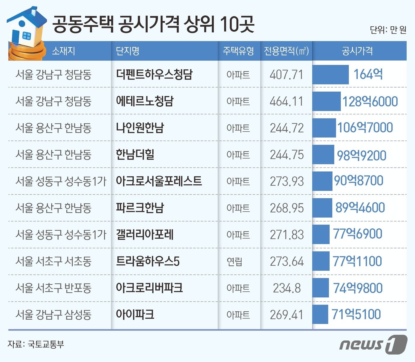 ⓒ News1 김초희 디자이너