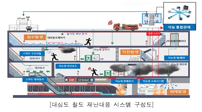 .&#40;한국철도공사 제공&#41;