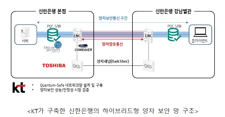 본문 이미지 - &#40;KT 제공&#41;