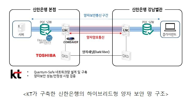 &#40;KT 제공&#41;