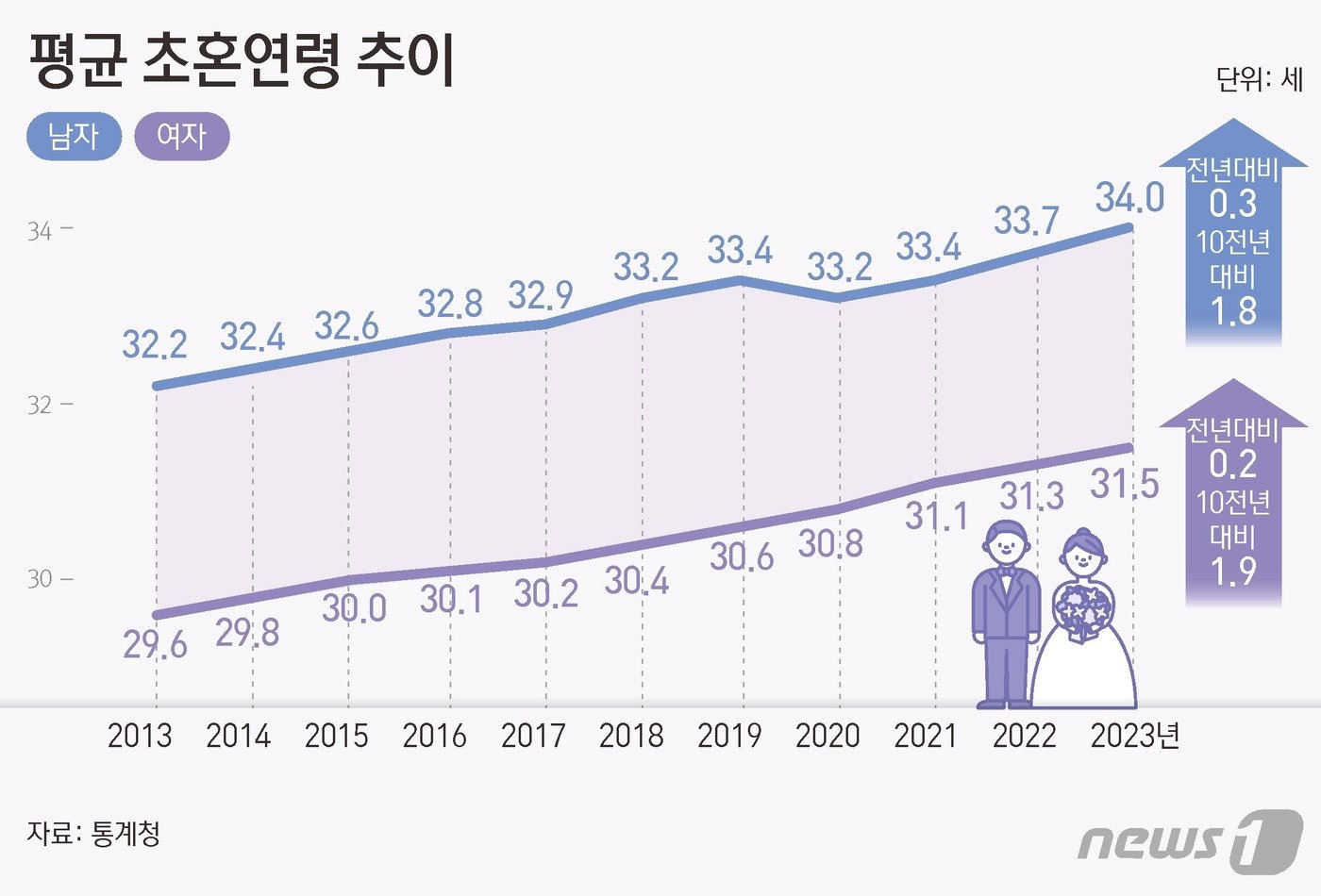본문 이미지 - ⓒ News1 김초희 디자이너