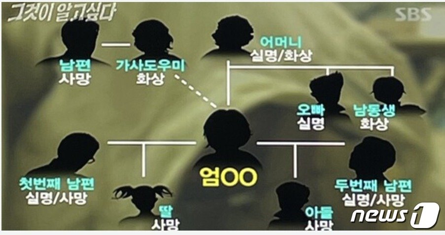 본문 이미지 -  엄인숙이 죽이거나 실명시킨 사람들. (SBS 갈무리) ⓒ 뉴스1