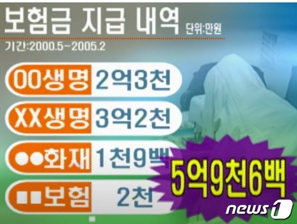 본문 이미지 -  엄인숙이 악행으로 챙긴 보험금. (SBS 갈무리) ⓒ 뉴스1