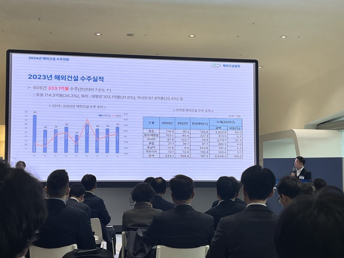본문 이미지 - 서울 동대문디자인플라자(DDP)에서 열린 ‘원팀코리아 타운홀미팅’에서 이용광 해외건설협회 실장이 해외건설 수주 실적과 전망에 대해 발표하고 있다. /신현우 기자