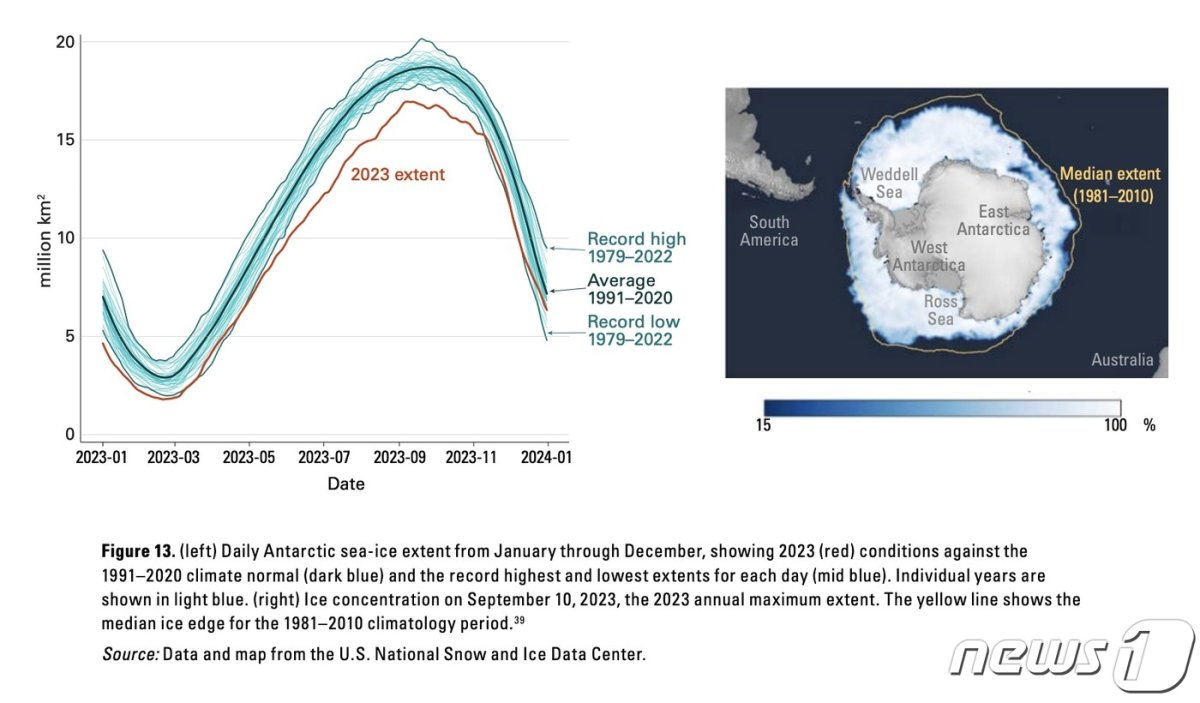 지난해 1~12월 남극해빙 범위(왼쪽)와 9월 얼음의 농도값(세계기상기구 제공) © 뉴스1