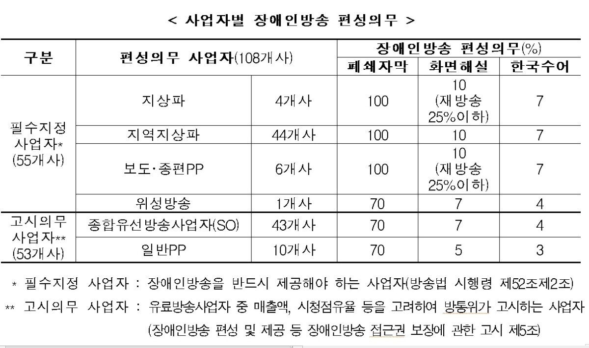 (방송통신위원회 제공)