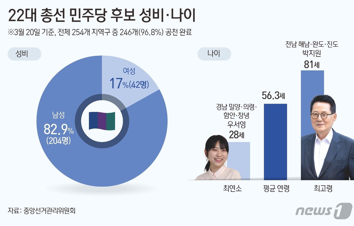본문 이미지 - ⓒ News1 김초희 디자이너