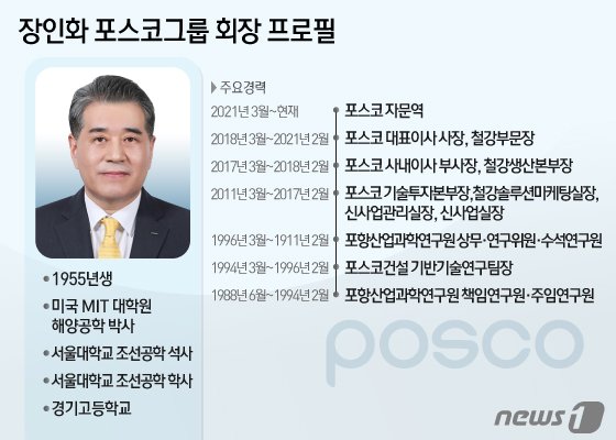 본문 이미지 - ⓒ News1 김지영 디자이너